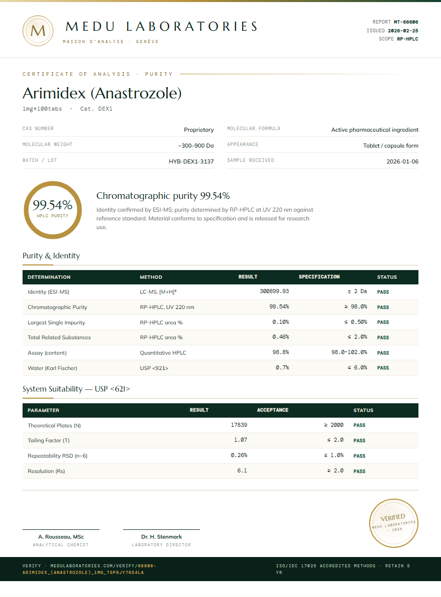Arimidex (Anastrozole) Purity / RP-HPLC report by Medu Laboratories