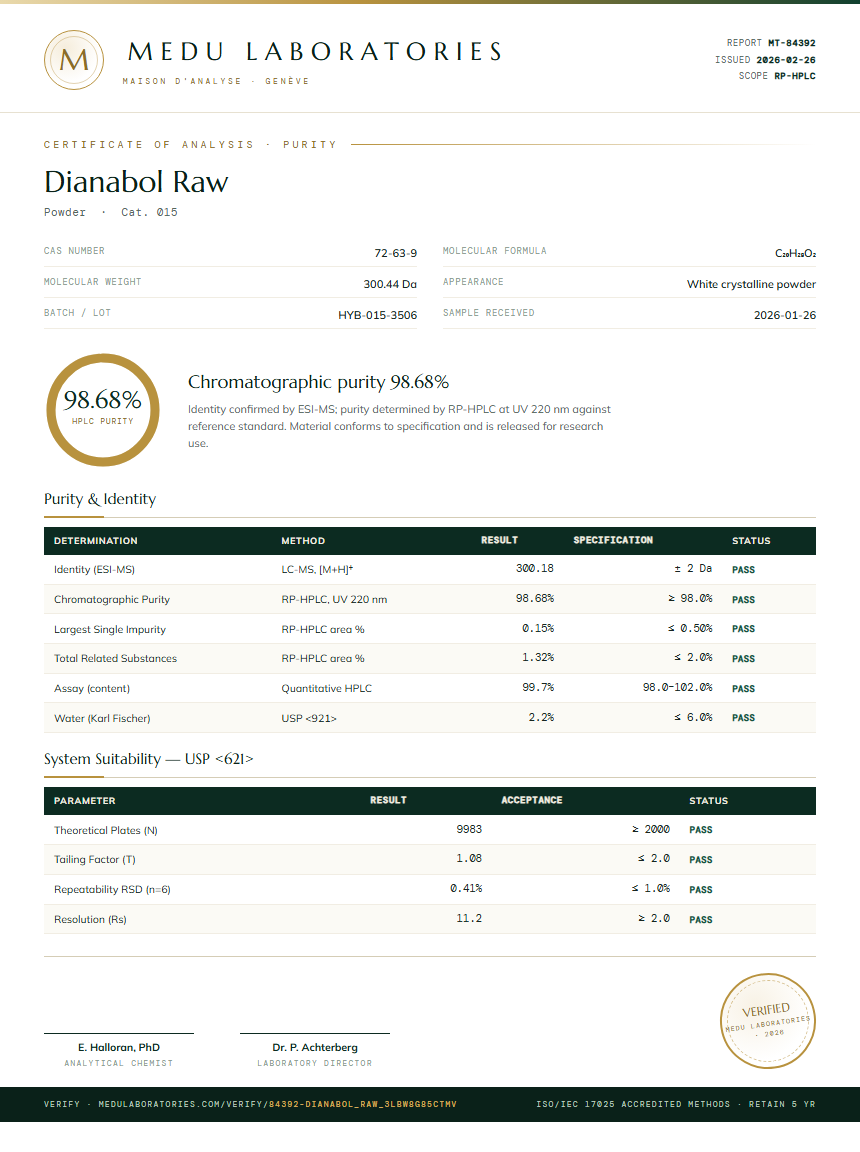 Dianabol Raw Purity / RP-HPLC report by Medu Laboratories