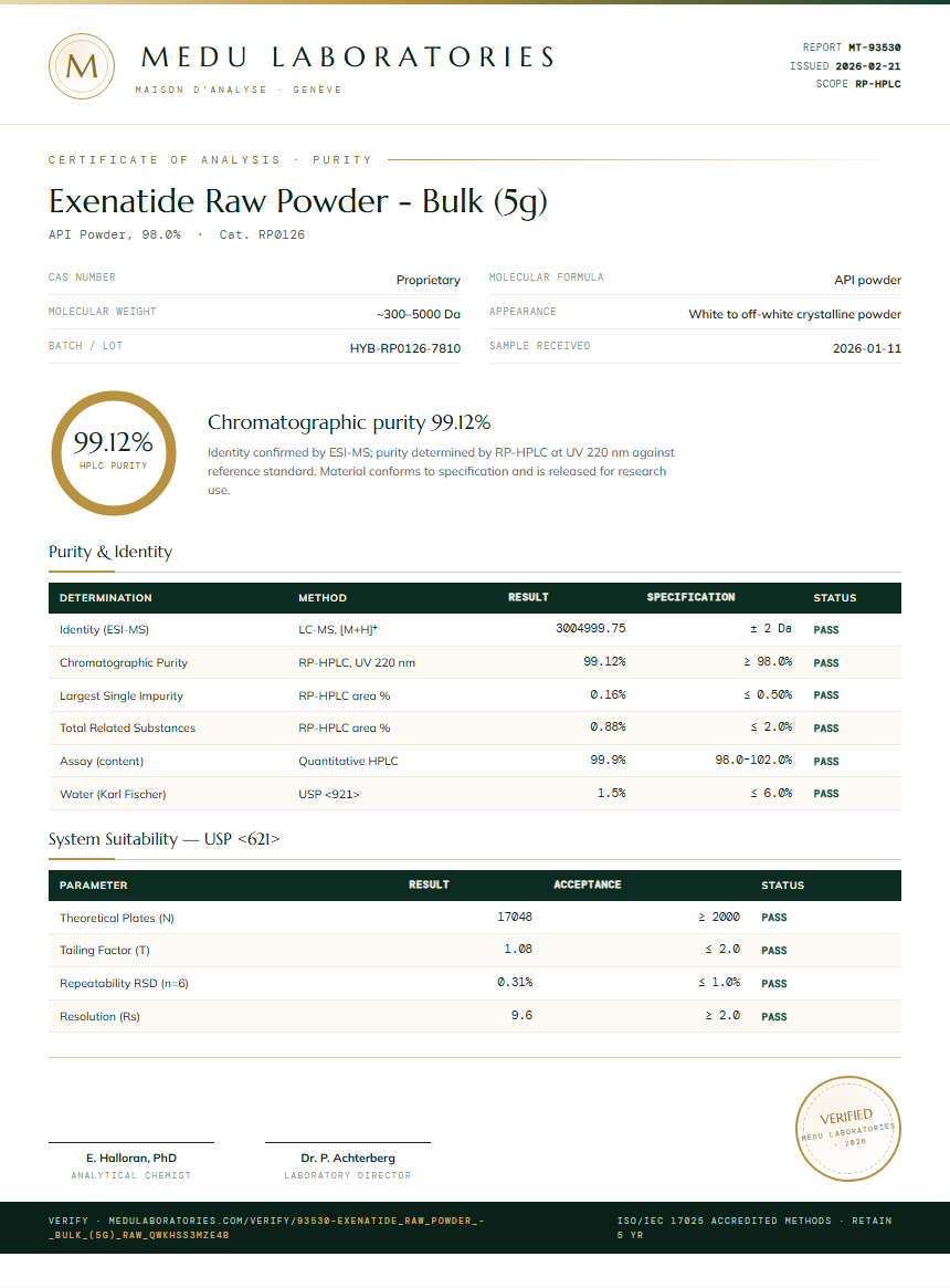 Exenatide Raw Powder - Bulk (5g) Purity / RP-HPLC report by Medu Laboratories