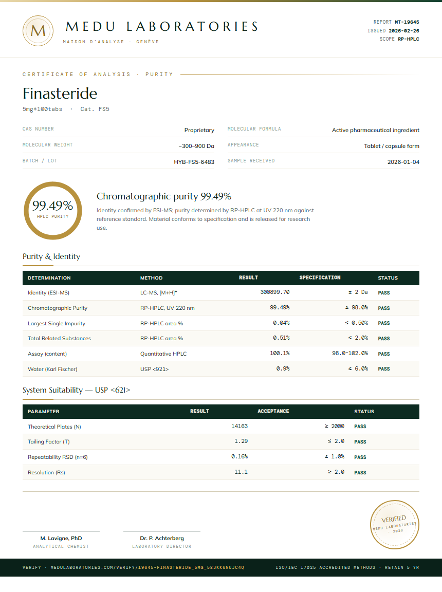 Finasteride Purity / RP-HPLC report by Medu Laboratories