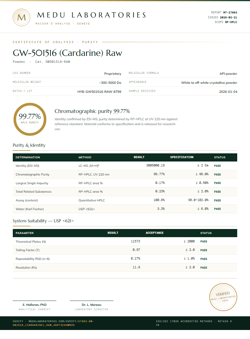 GW-501516 (Cardarine) Raw Purity / RP-HPLC report by Medu Laboratories