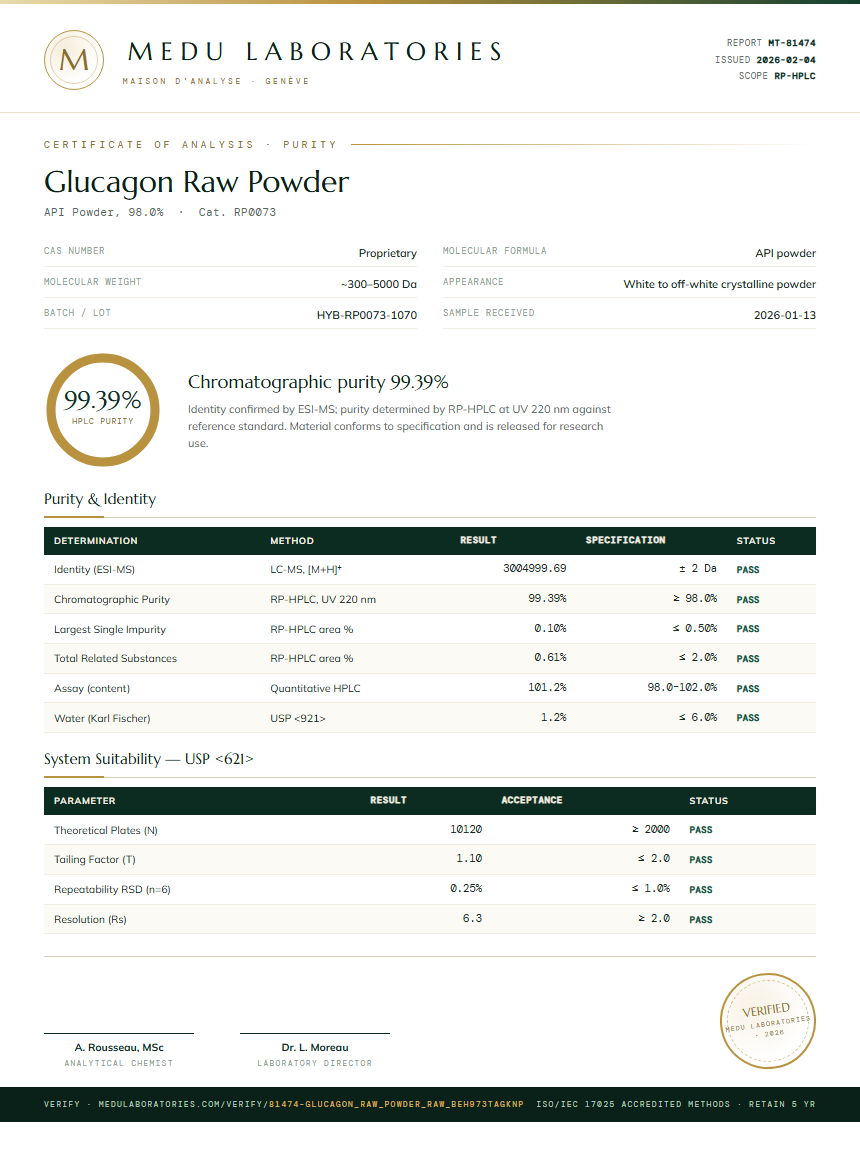 Glucagon Raw Powder Purity Test Report by Medu Laboratories