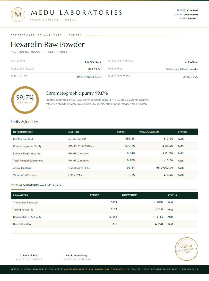 Hexarelin Raw Powder Purity Test Report by Medu Laboratories
