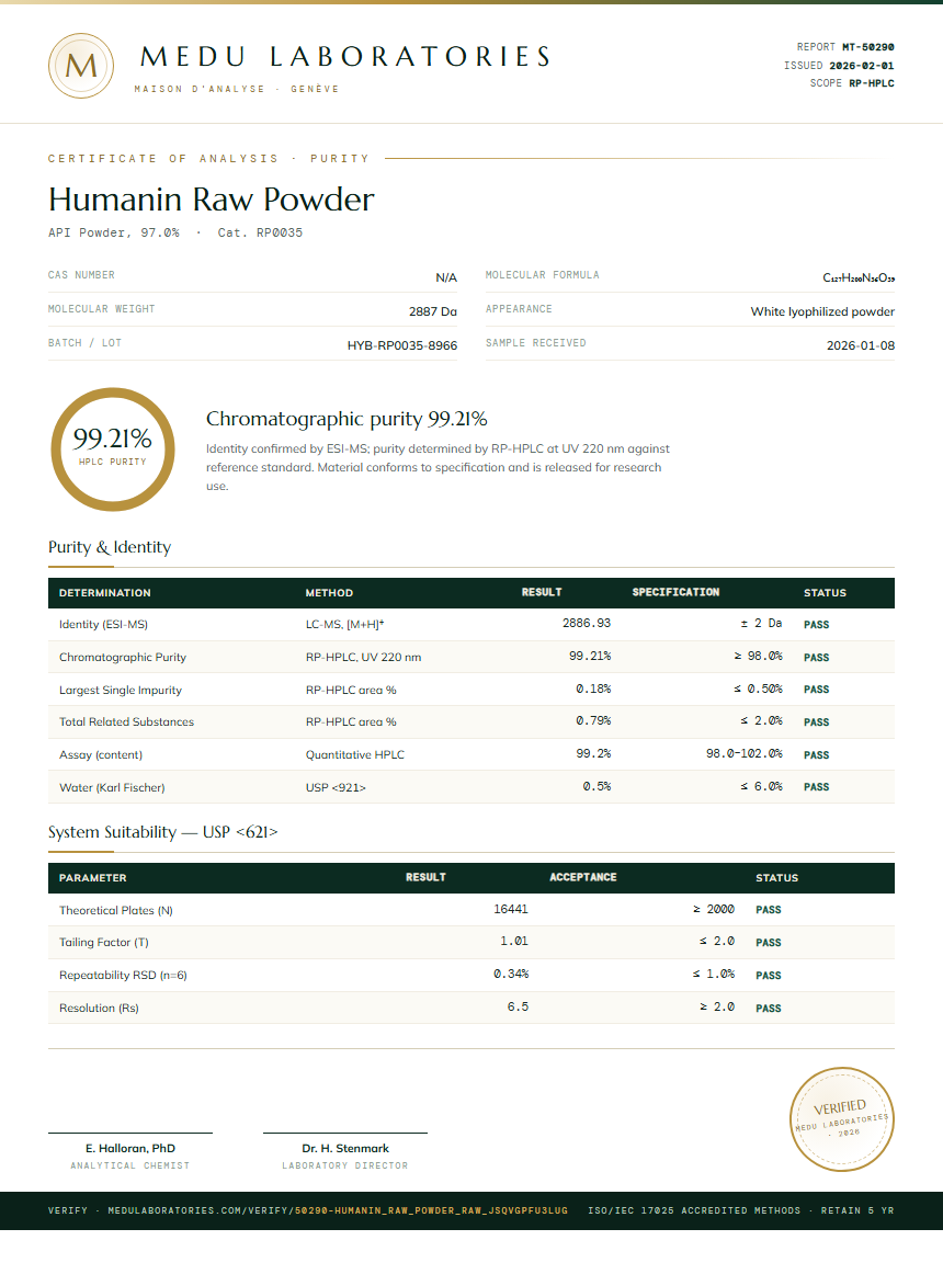 Humanin Raw Powder Purity / RP-HPLC report by Medu Laboratories