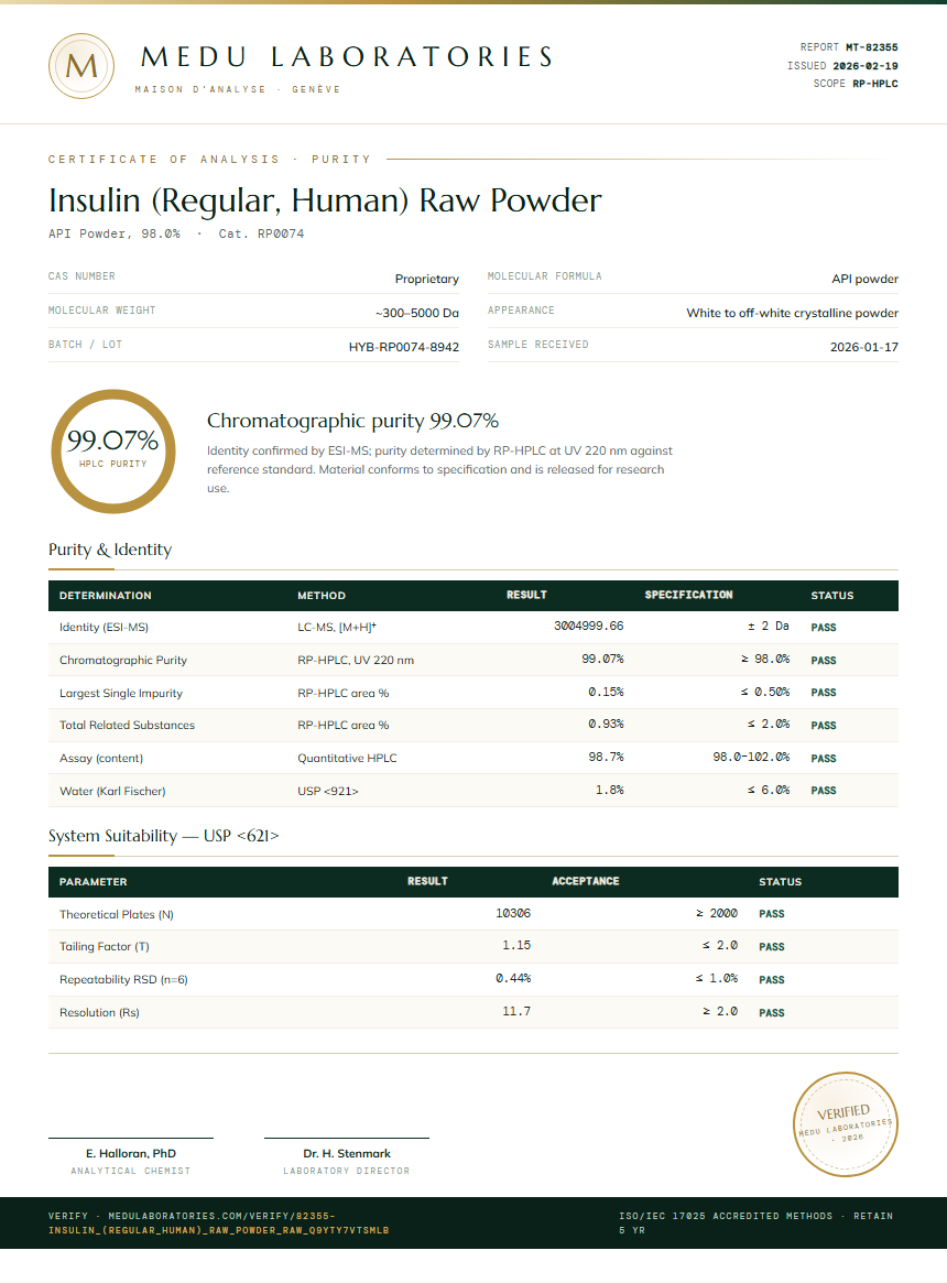 Insulin (Regular, Human) Raw Powder Purity / RP-HPLC report by Medu Laboratories