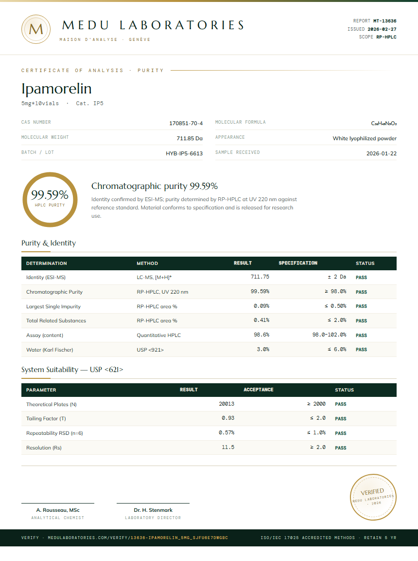 Ipamorelin Purity / RP-HPLC report by Medu Laboratories