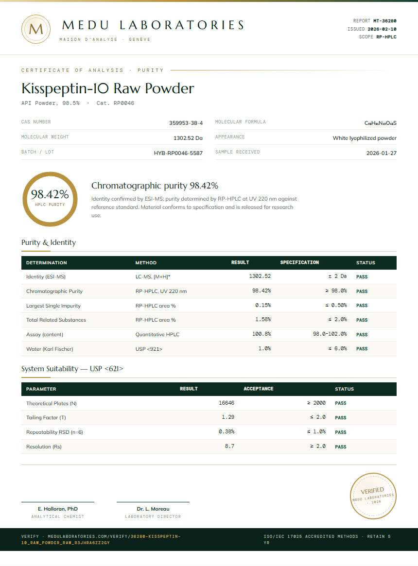 Kisspeptin-10 Raw Powder Purity / RP-HPLC report by Medu Laboratories