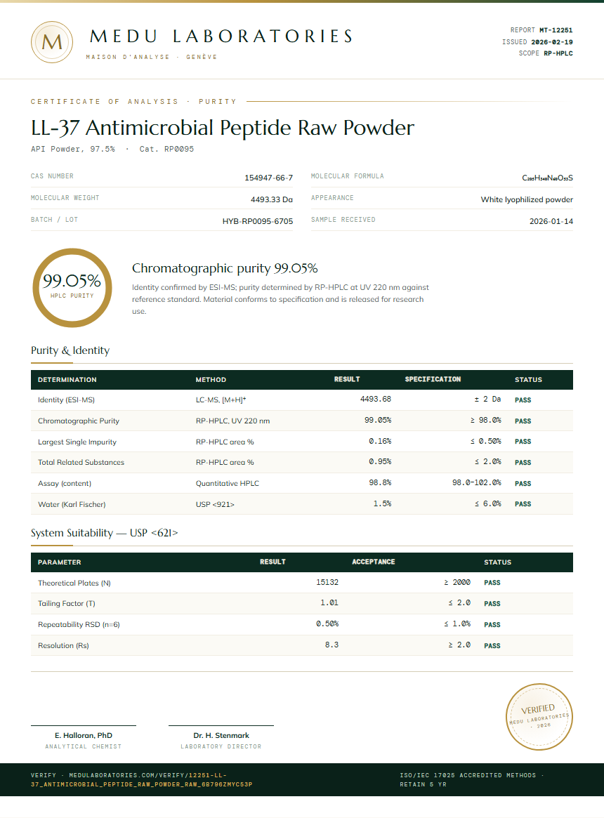 LL-37 Antimicrobial Peptide Raw Powder Purity / RP-HPLC report by Medu Laboratories