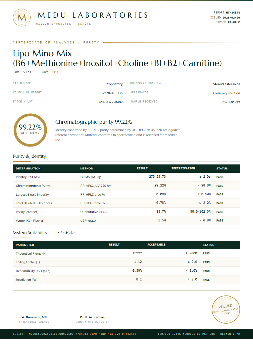 Lipo Mino Mix (B6+Methionine+Inositol+Choline+B1+B2+Carnitine) Purity / RP-HPLC report by Medu Laboratories