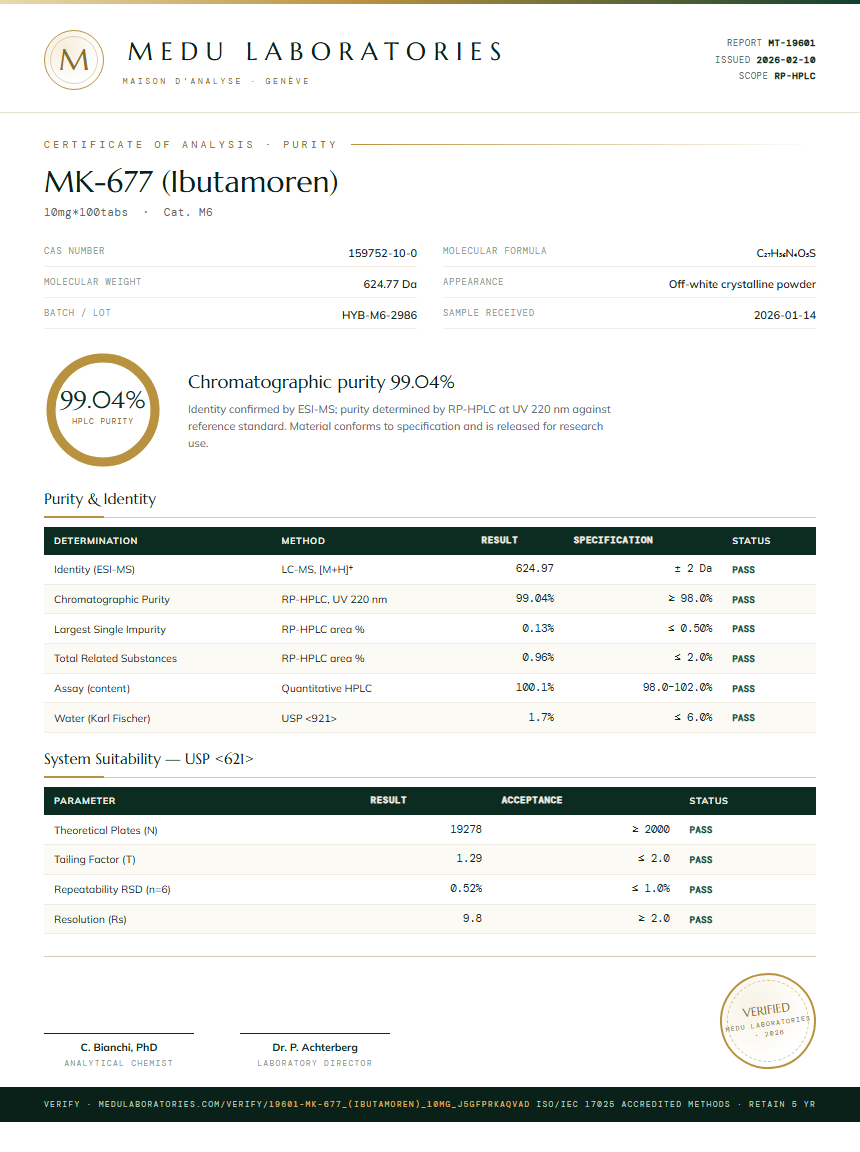 MK-677 (Ibutamoren) Purity / RP-HPLC report by Medu Laboratories