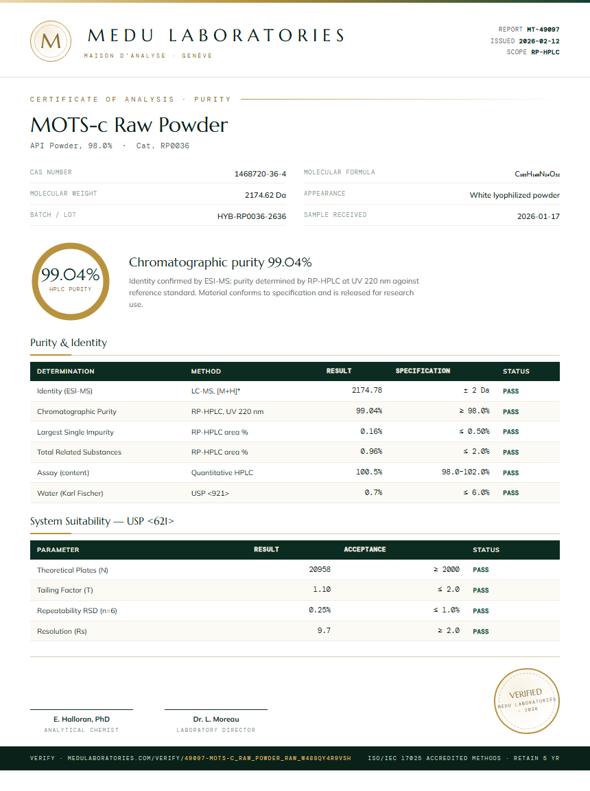 MOTS-c Raw Powder Purity / RP-HPLC report by Medu Laboratories