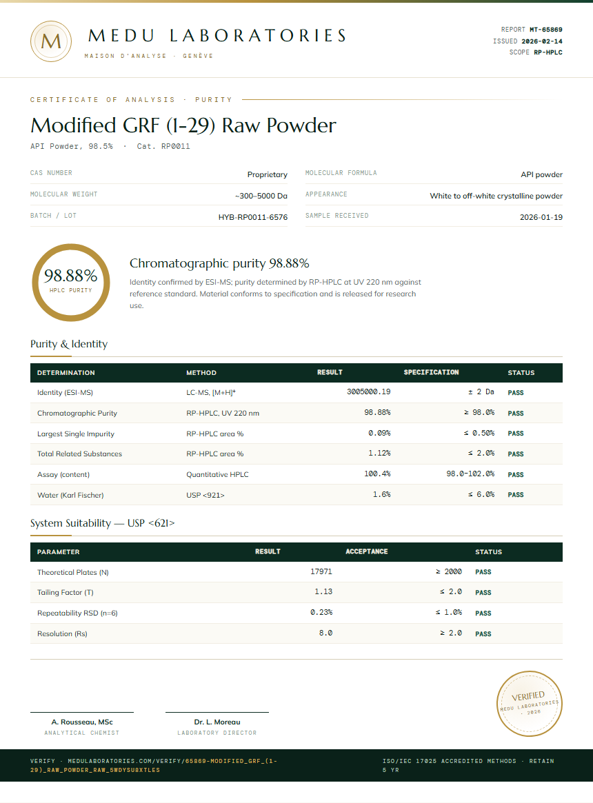 Modified GRF (1-29) Raw Powder Purity Test Report by Medu Laboratories