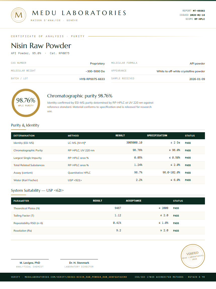 Nisin Raw Powder Purity Test Report by Medu Laboratories
