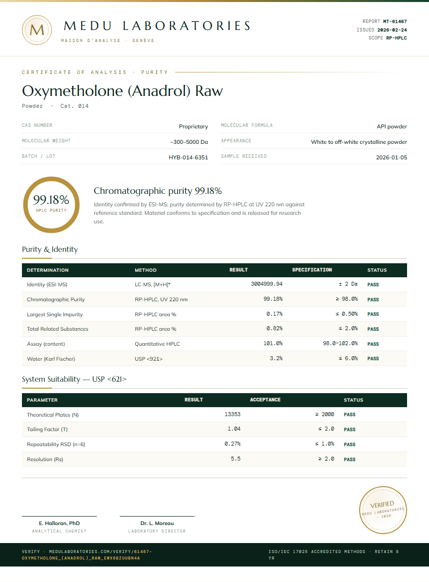 Oxymetholone (Anadrol) Raw Purity / RP-HPLC report by Medu Laboratories