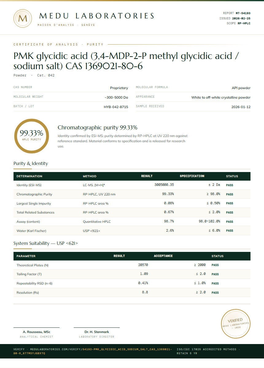 PMK glycidic acid (3,4-MDP-2-P methyl glycidic acid / sodium salt) CAS 1369021-80-6 Purity / RP-HPLC report by Medu Laboratories