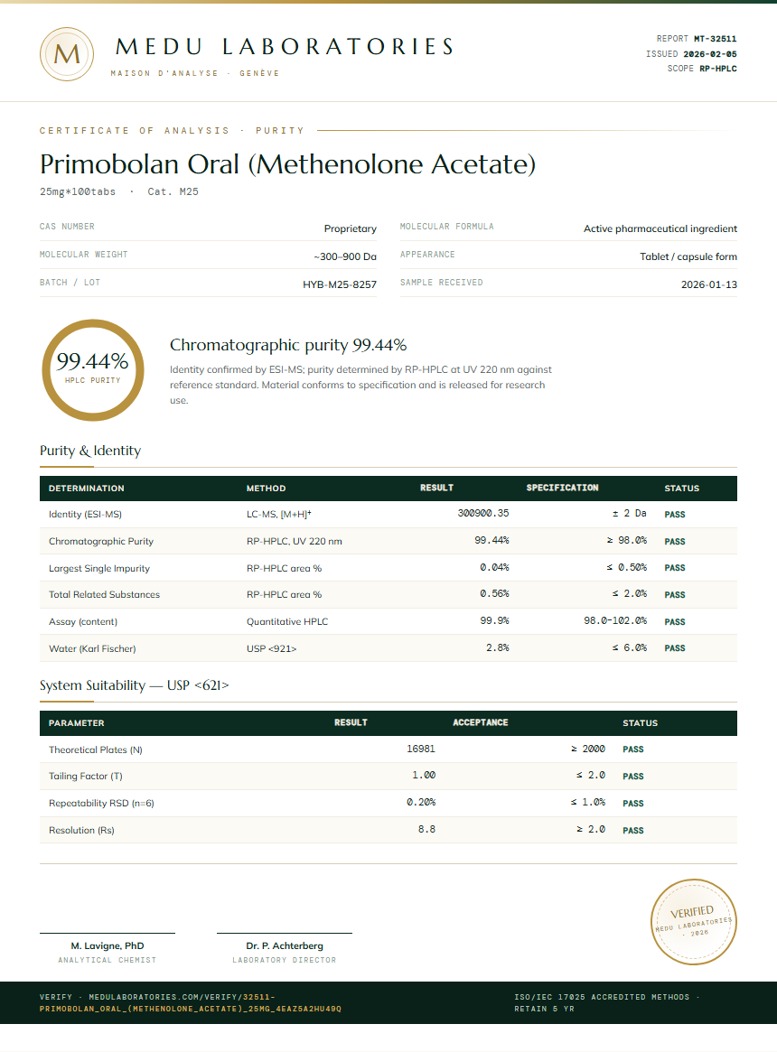 Primobolan Oral (Methenolone Acetate) Purity / RP-HPLC report by Medu Laboratories