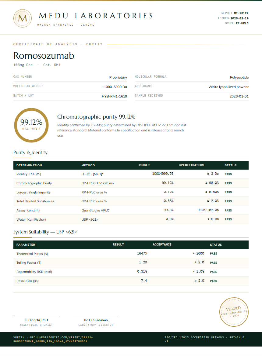 Romosozumab Purity / RP-HPLC report by Medu Laboratories