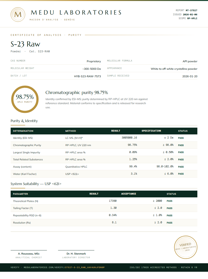S-23 Raw Purity / RP-HPLC report by Medu Laboratories