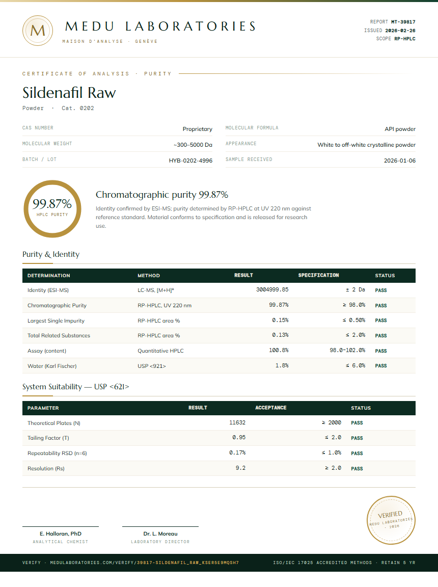 Sildenafil Raw Purity / RP-HPLC report by Medu Laboratories