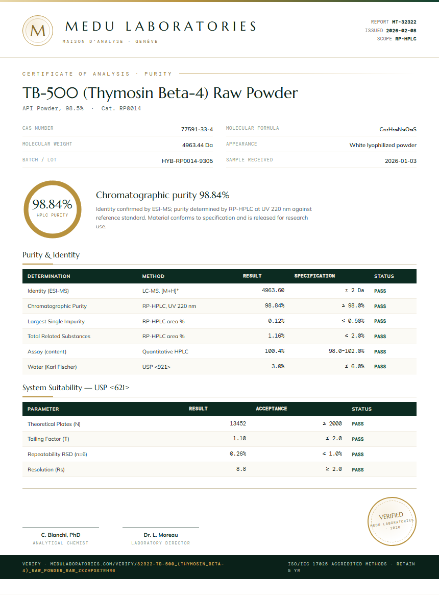 TB-500 (Thymosin Beta-4) Raw Powder Purity / RP-HPLC report by Medu Laboratories