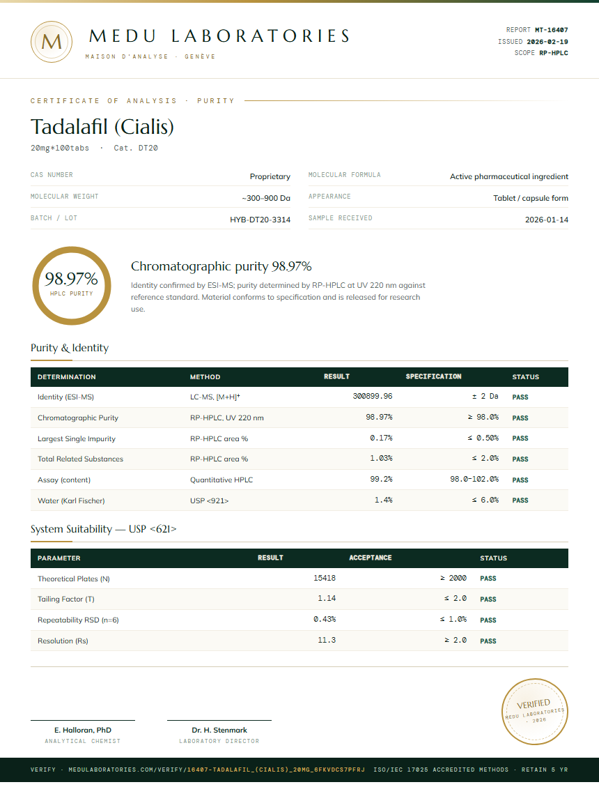 Tadalafil (Cialis) Purity / RP-HPLC report by Medu Laboratories