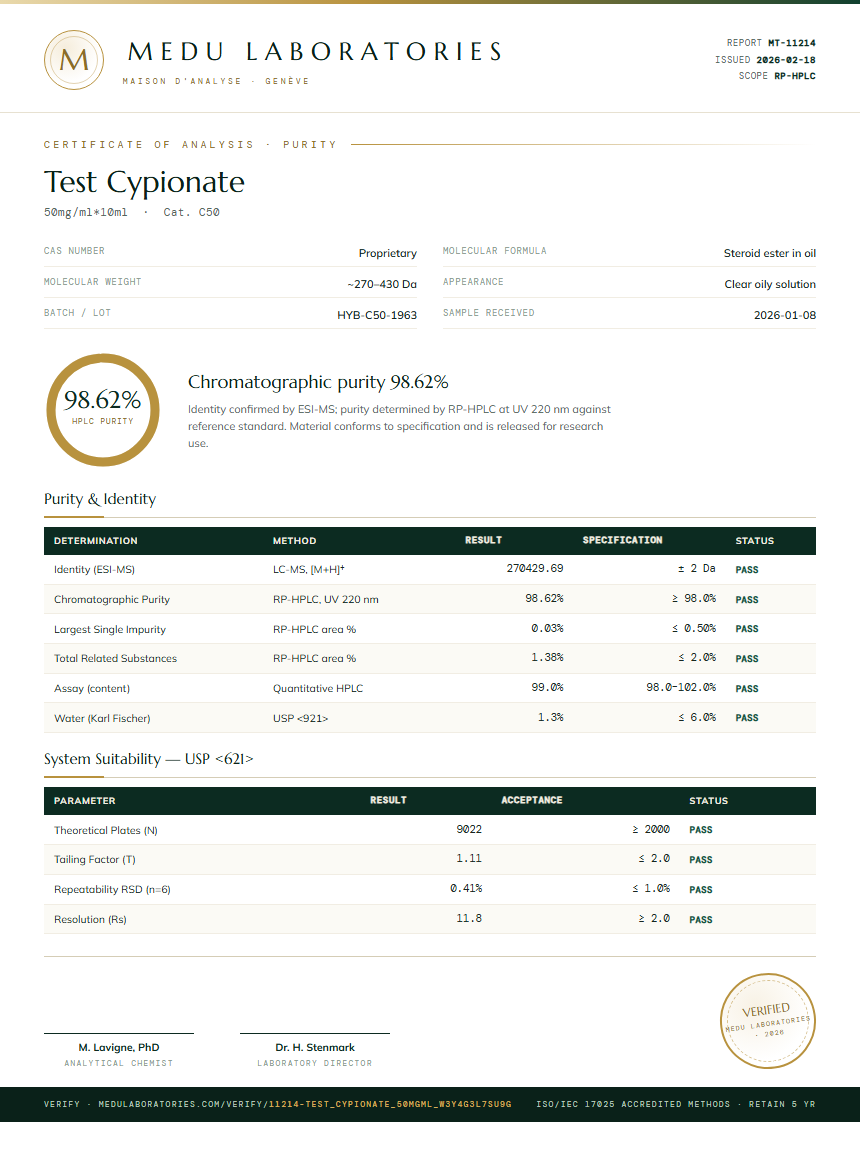 Test Cypionate Purity / RP-HPLC report by Medu Laboratories