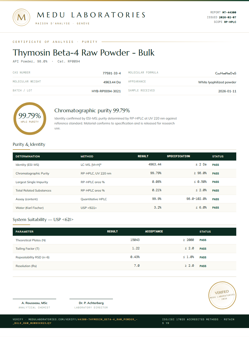 Thymosin Beta-4 Raw Powder - Bulk Purity / RP-HPLC report by Medu Laboratories