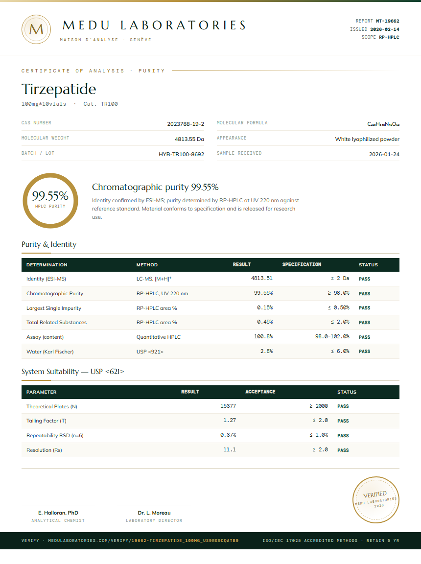 Tirzepatide Purity Test Report by Medu Laboratories
