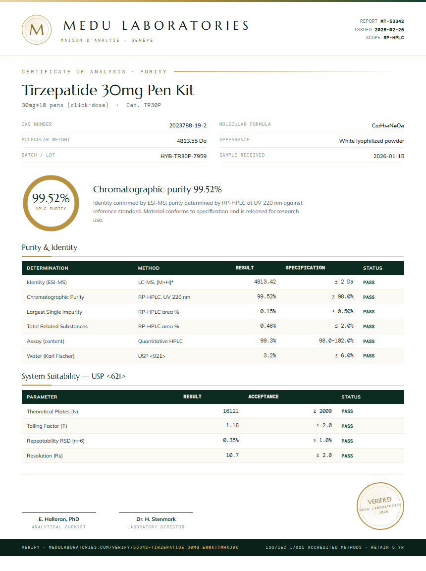 Tirzepatide 30mg Pen Kit Purity Test Report by Medu Laboratories
