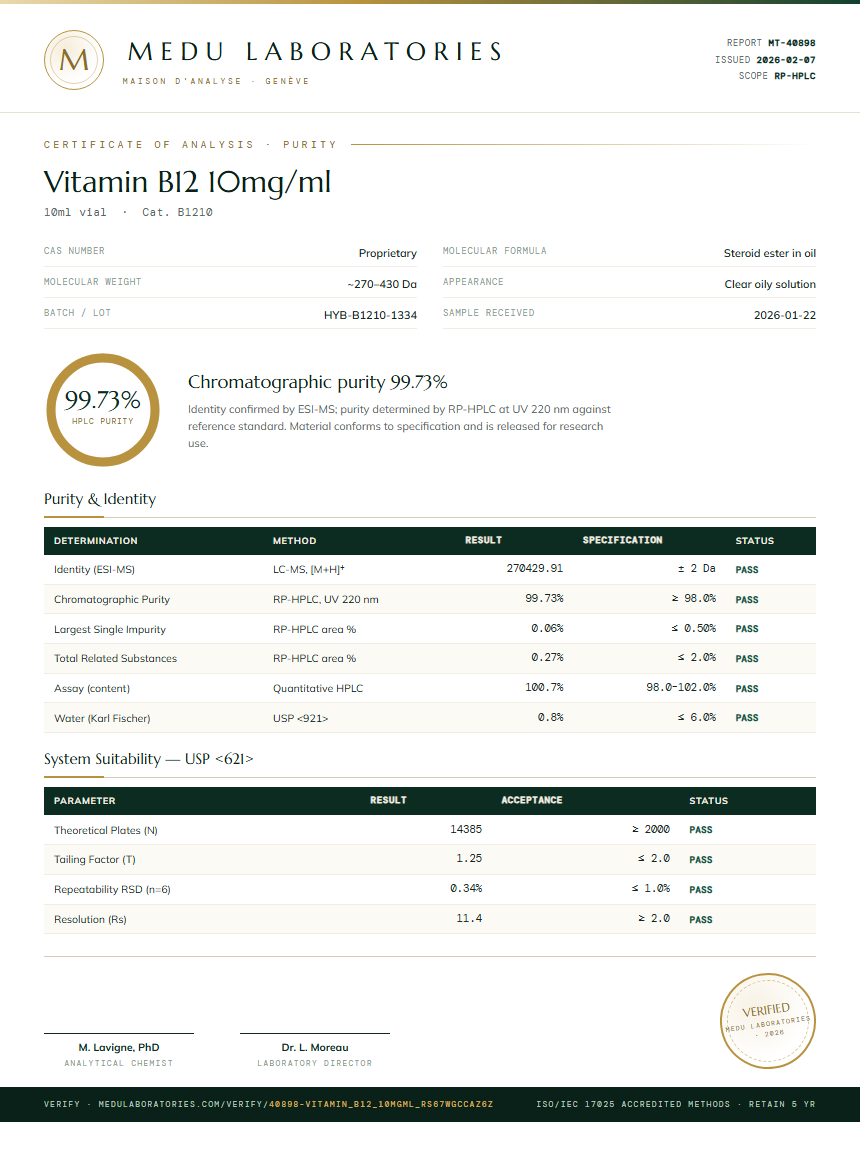 Vitamin B12 10mg/ml Purity / RP-HPLC report by Medu Laboratories