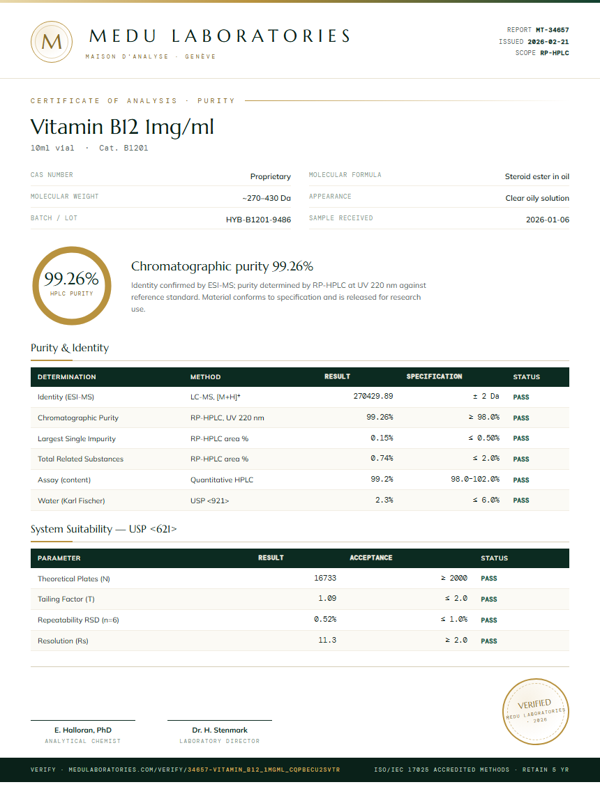 Vitamin B12 1mg/ml Purity / RP-HPLC report by Medu Laboratories