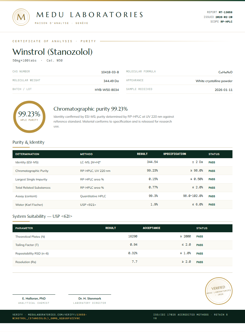 Winstrol (Stanozolol) Purity / RP-HPLC report by Medu Laboratories