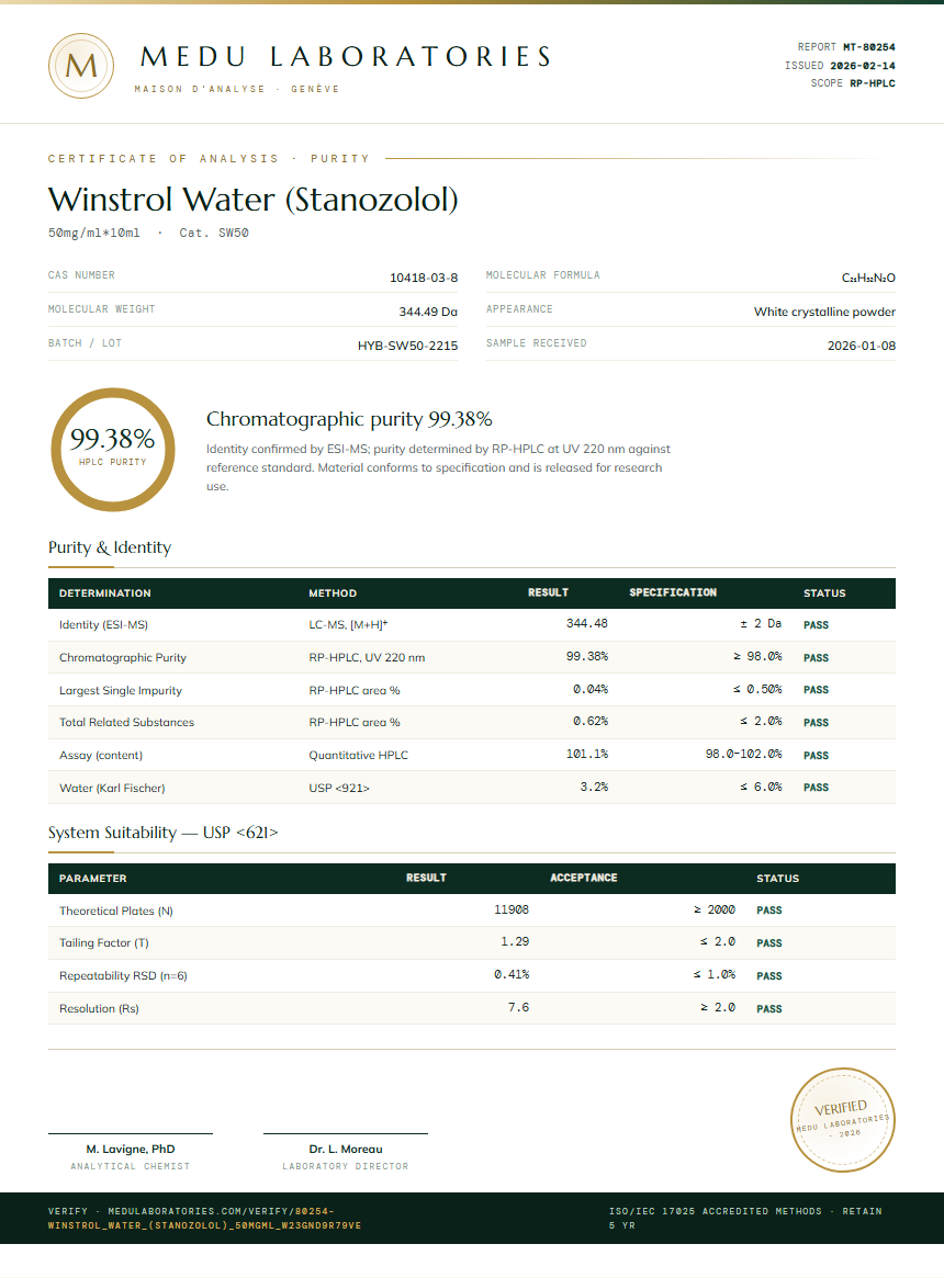 Winstrol Water (Stanozolol) Purity / RP-HPLC report by Medu Laboratories
