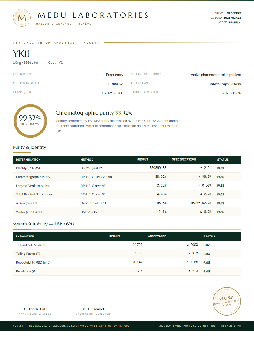YK11 Purity Test Report by Medu Laboratories