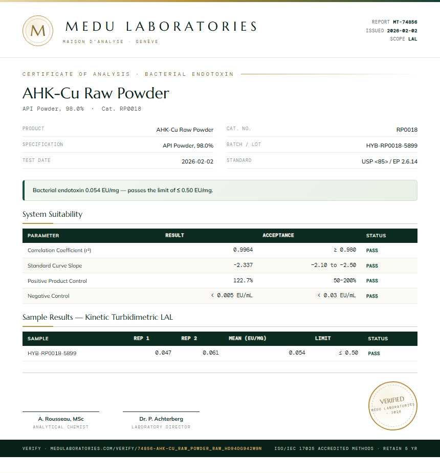 AHK-Cu Raw Powder Endotoxin report by Medu Laboratories