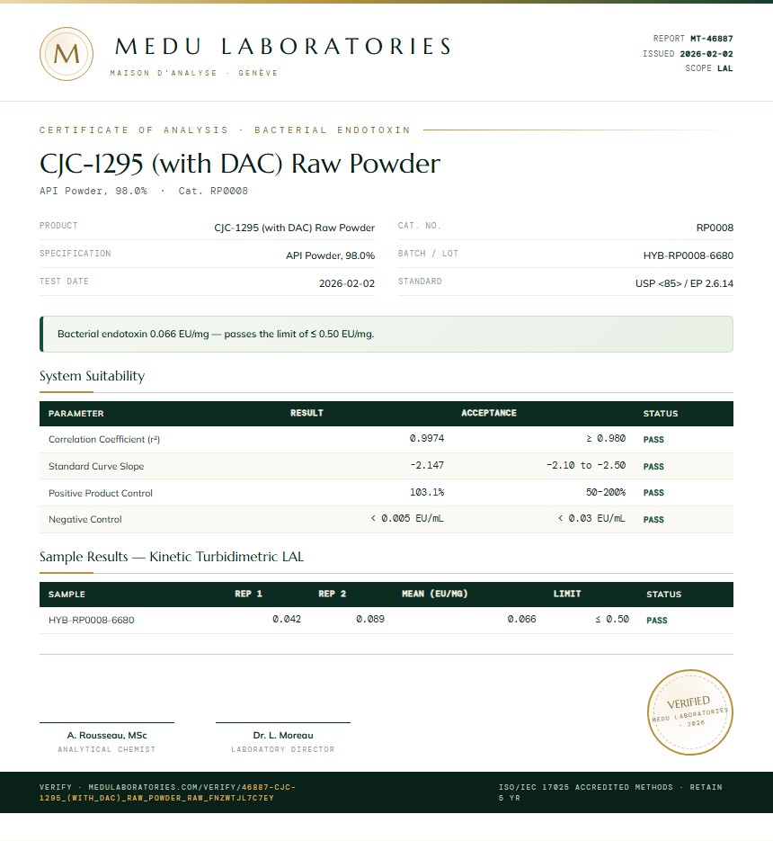 CJC-1295 (with DAC) Raw Powder Endotoxin report by Medu Laboratories