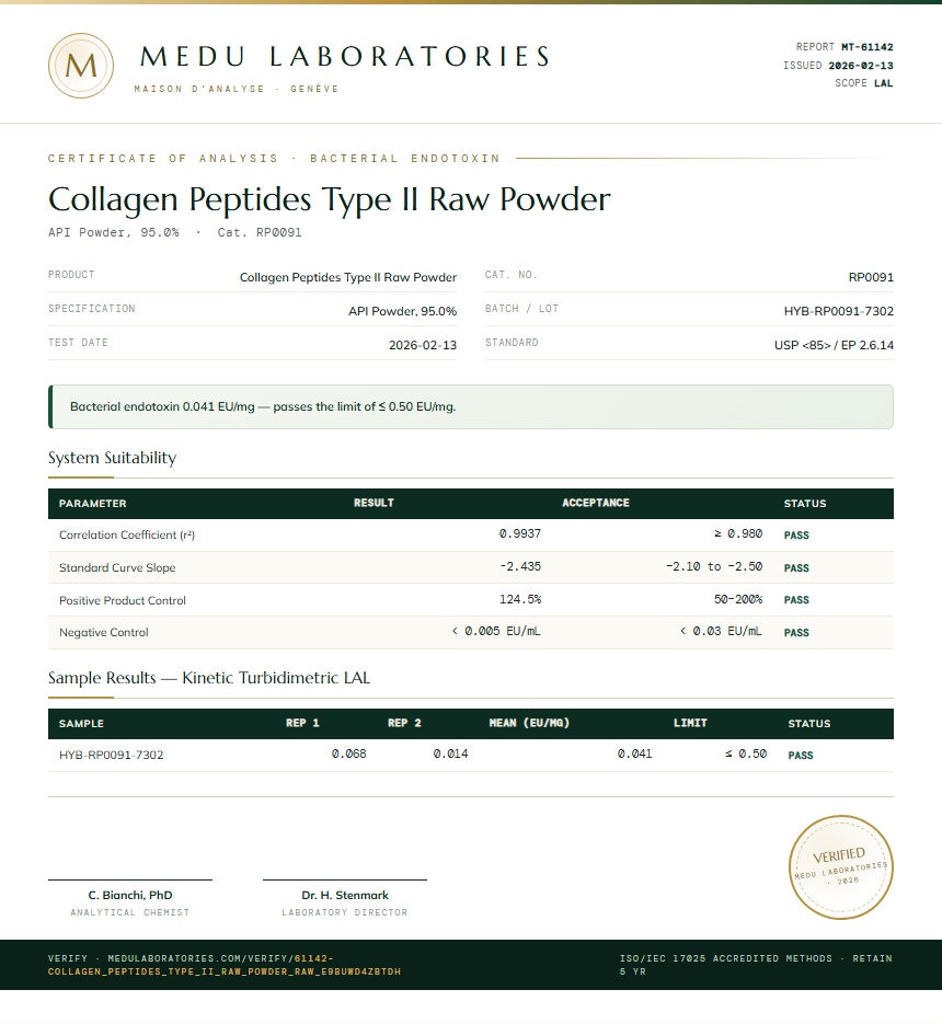 Collagen Peptides Type II Raw Powder Endotoxin report by Medu Laboratories