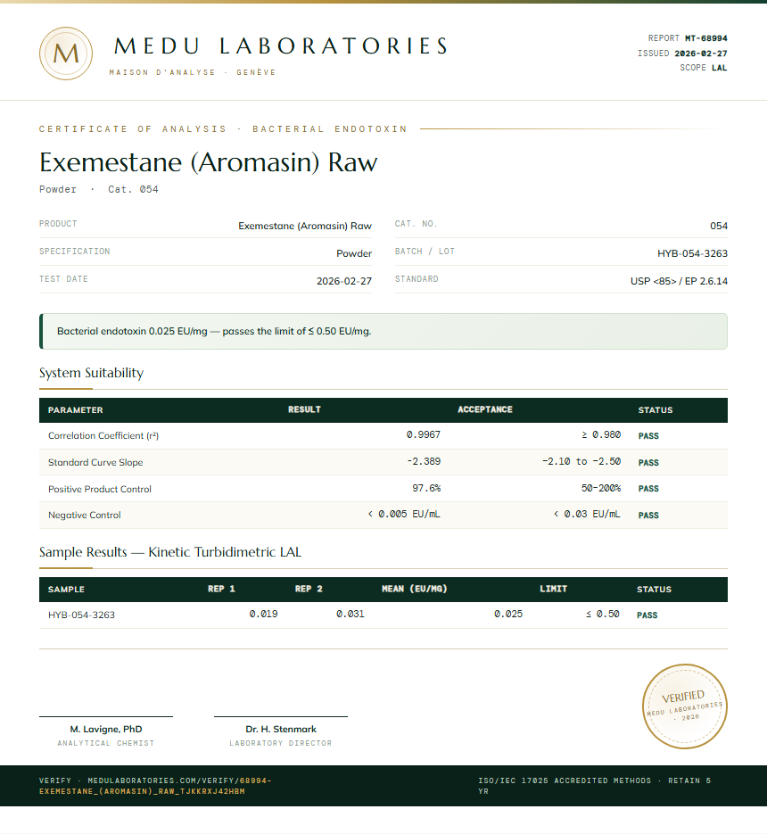 Exemestane (Aromasin) Raw Endotoxin report by Medu Laboratories