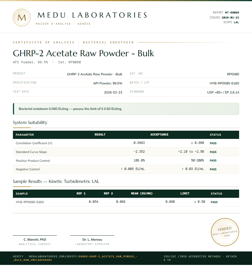 GHRP-2 Acetate Raw Powder - Bulk Endotoxin report by Medu Laboratories