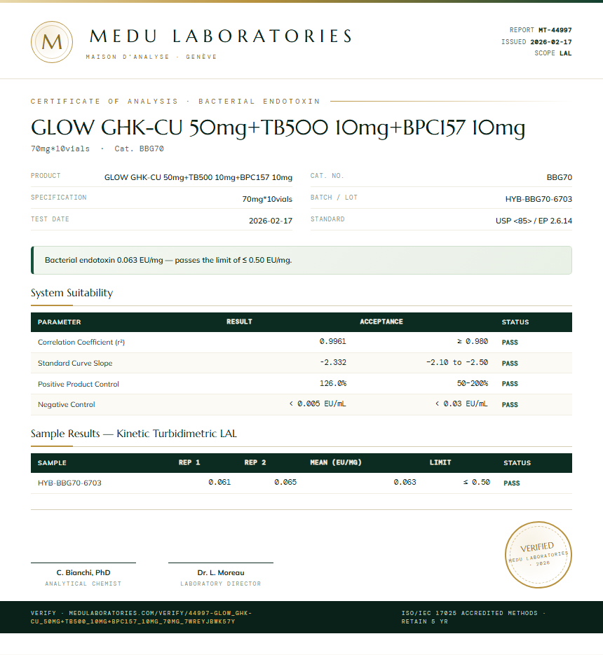 GLOW GHK-CU 50mg+TB500 10mg+BPC157 10mg Endotoxin report by Medu Laboratories