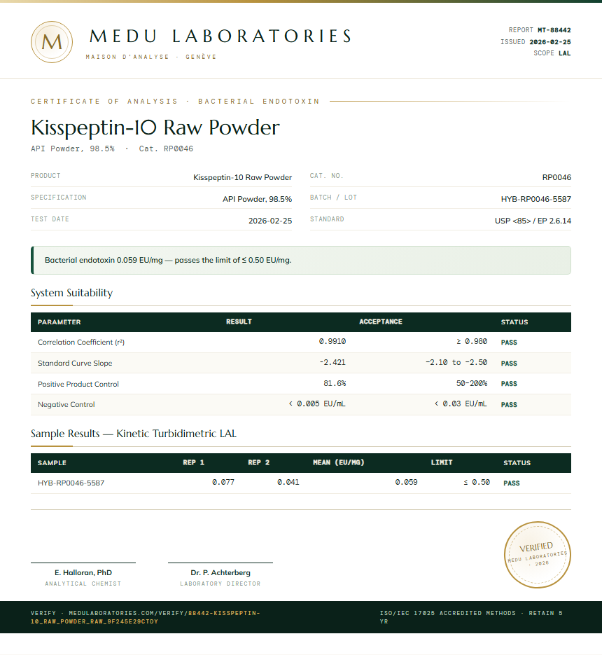 Kisspeptin-10 Raw Powder Endotoxin report by Medu Laboratories