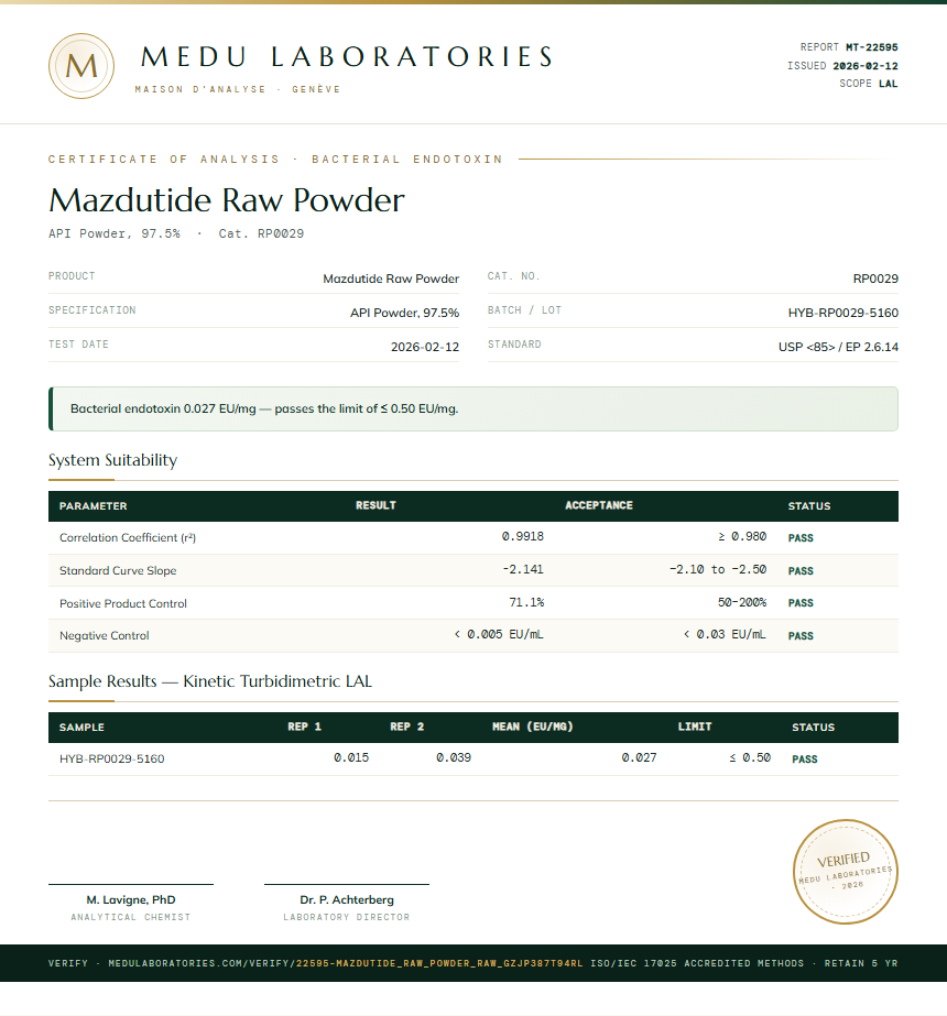 Mazdutide Raw Powder Endotoxin report by Medu Laboratories