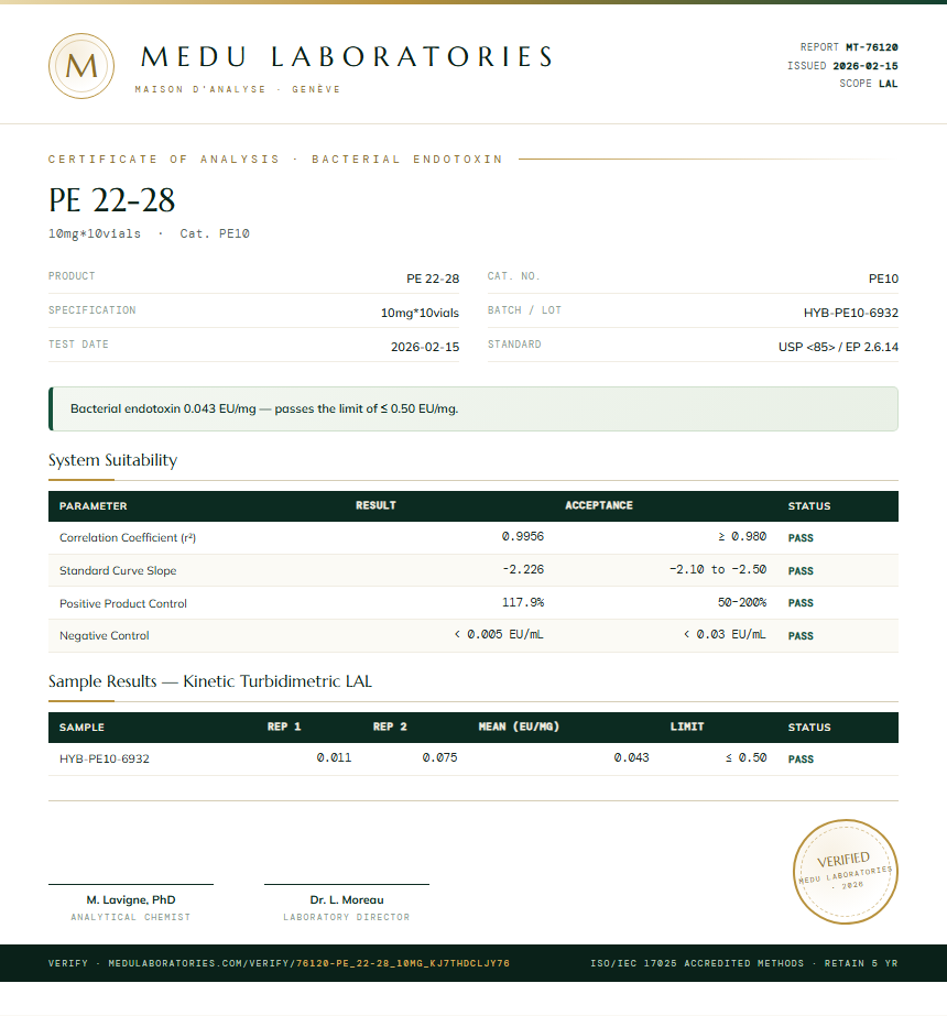 PE 22-28 Endotoxin report by Medu Laboratories