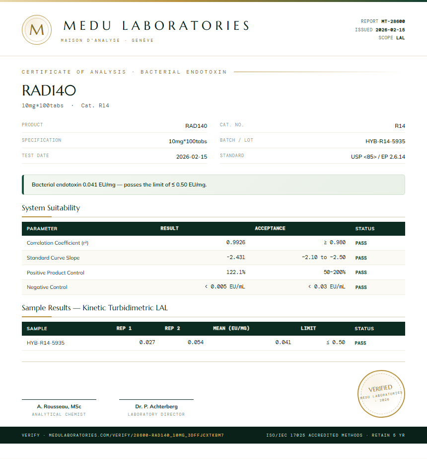 RAD140 Endotoxin report by Medu Laboratories
