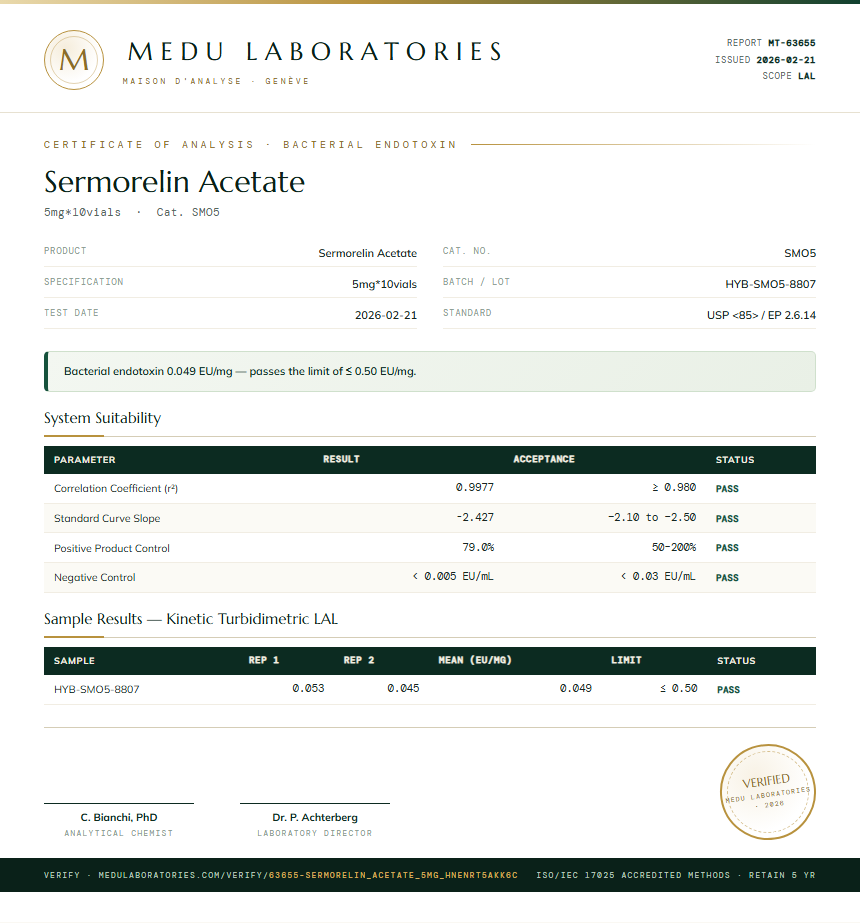 Sermorelin Acetate Endotoxin report by Medu Laboratories