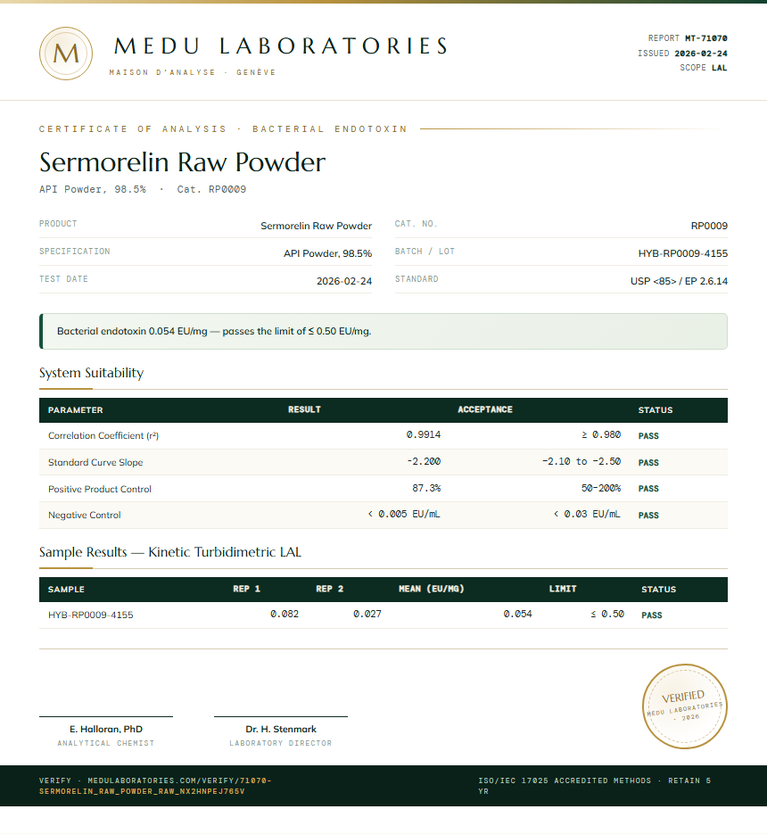 Sermorelin Raw Powder Endotoxin report by Medu Laboratories