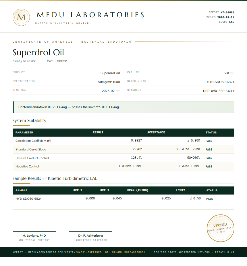Superdrol Oil Endotoxin report by Medu Laboratories