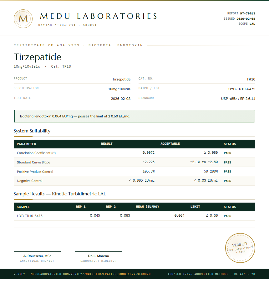 Tirzepatide Endotoxin report by Medu Laboratories