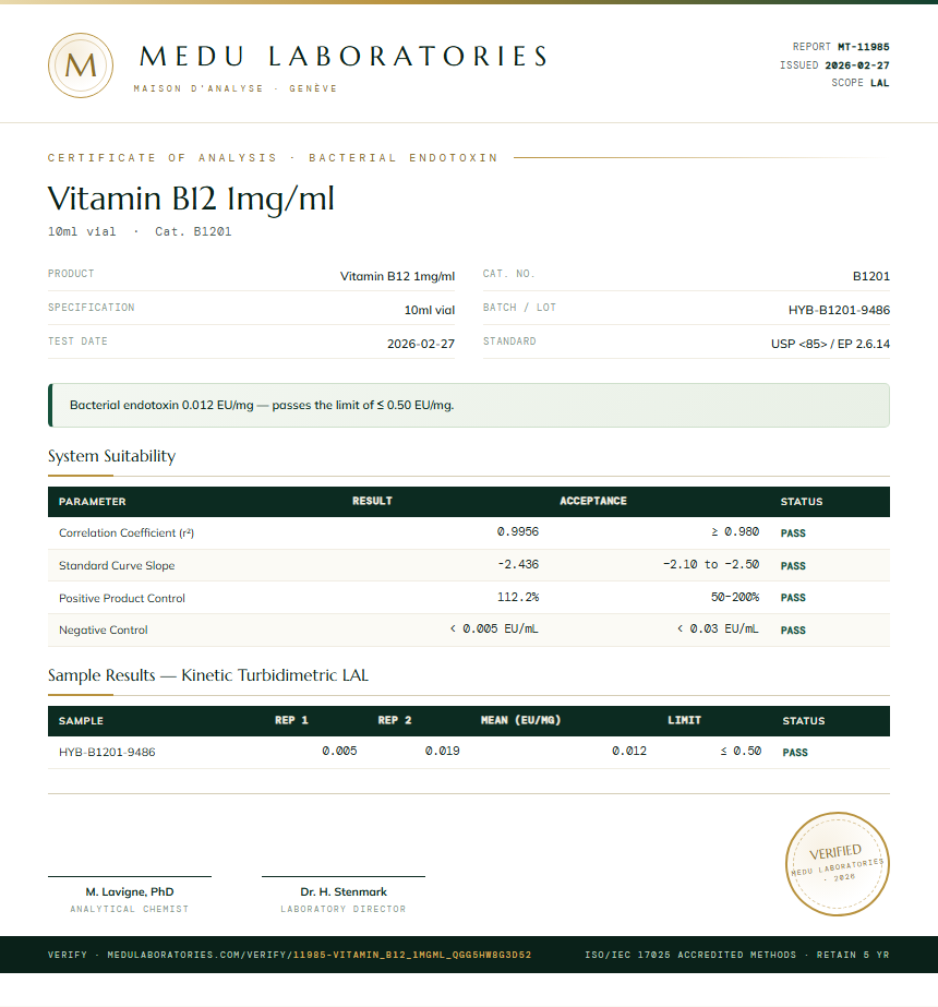 Vitamin B12 1mg/ml Endotoxin report by Medu Laboratories