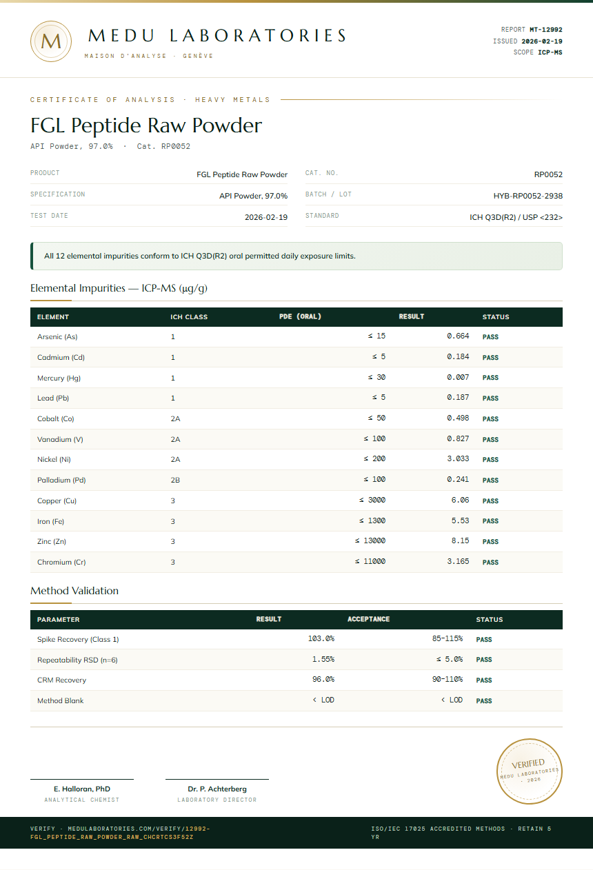 FGL Peptide Raw Powder Heavy Metals report by Medu Laboratories